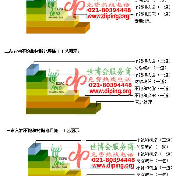 内江不饱和树脂地坪，不饱和树脂防腐地坪,防腐蚀地坪施工厂家产品图2